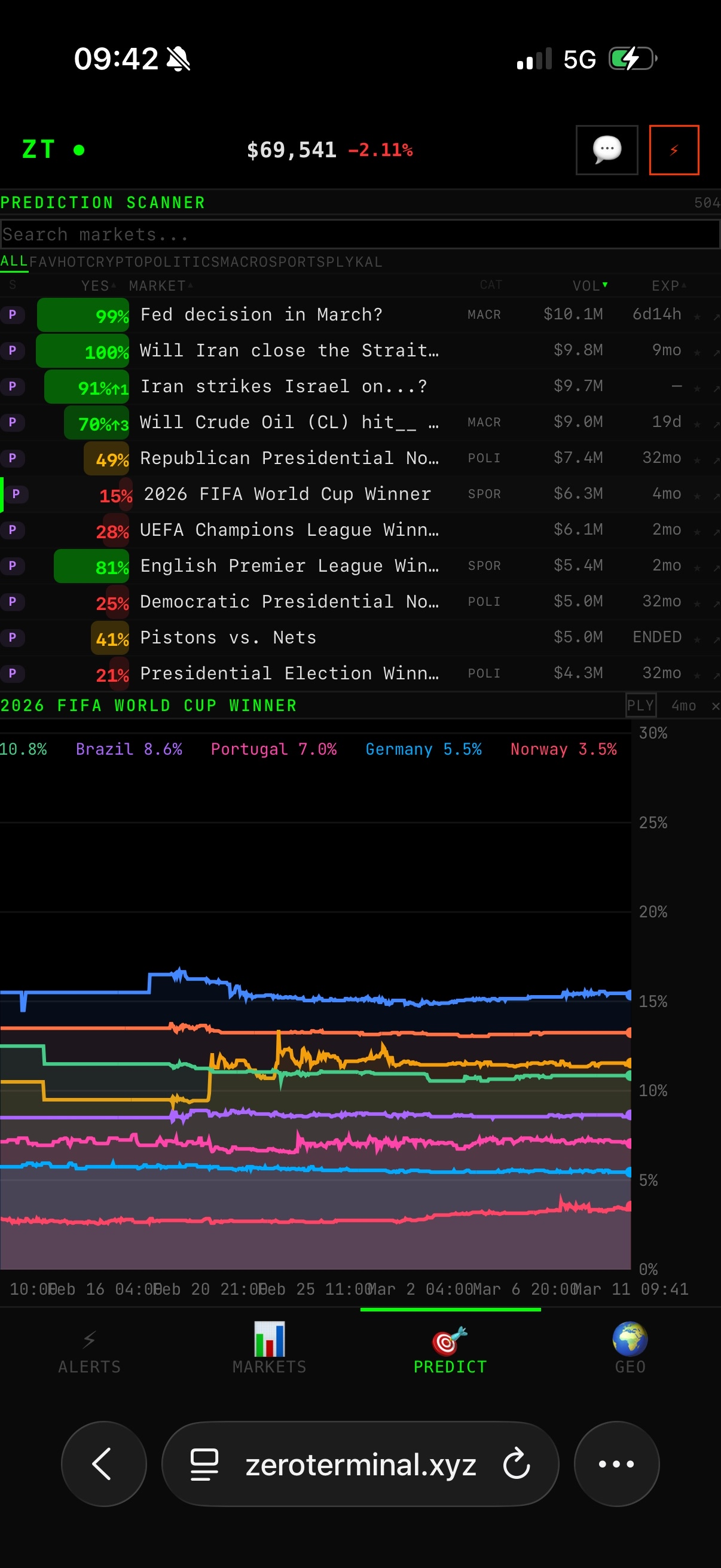 ZeroTerminal mobile — Prediction Markets